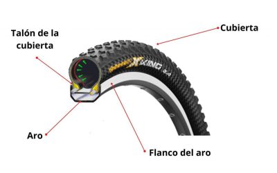 APRENDE A PARCHAR LA CÁMARA DE TU BICI